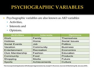  Psychographic variables are also known as AIO variables
 Activities,
 Interests and
 Opinions.
 