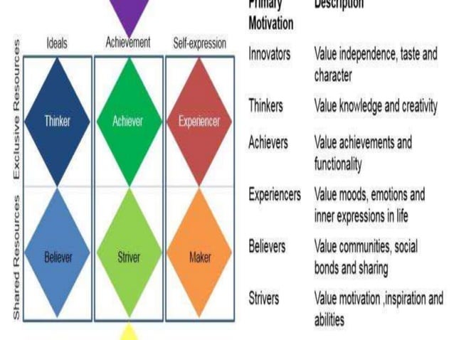 psychographics in consumer behaviour.pptx