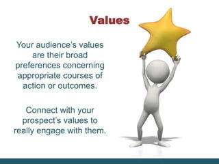 The 10 Components of Psychographics | PPTX