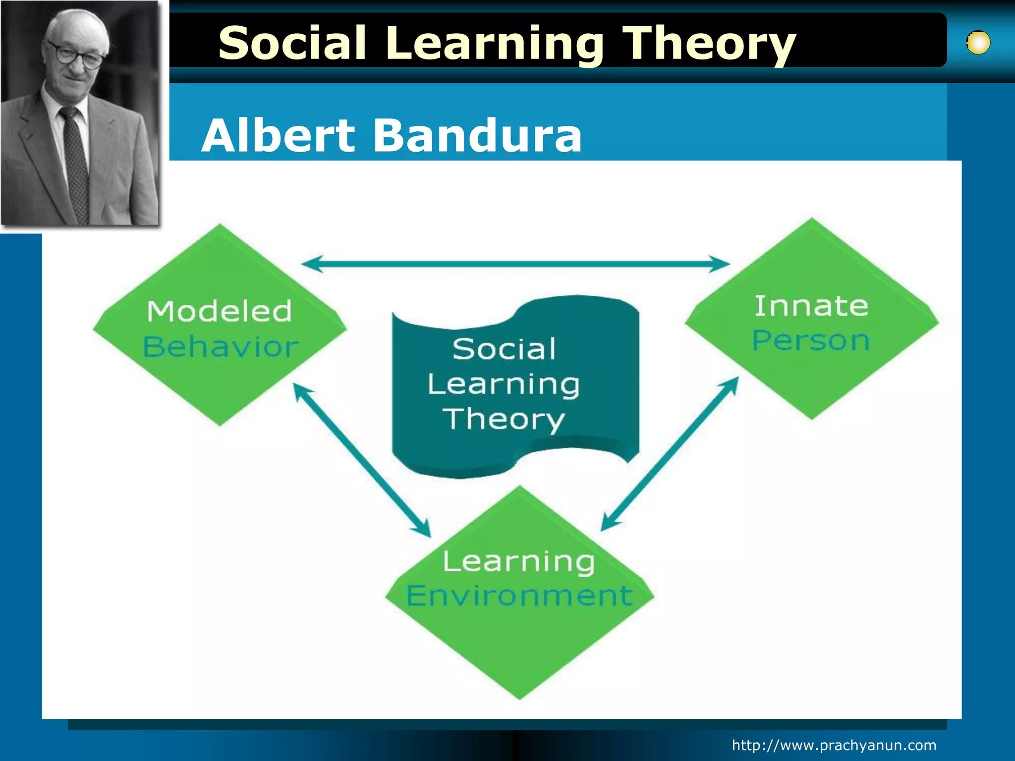 Social Learning Theory
Albert Bandura
http://www.prachyanun.com
 