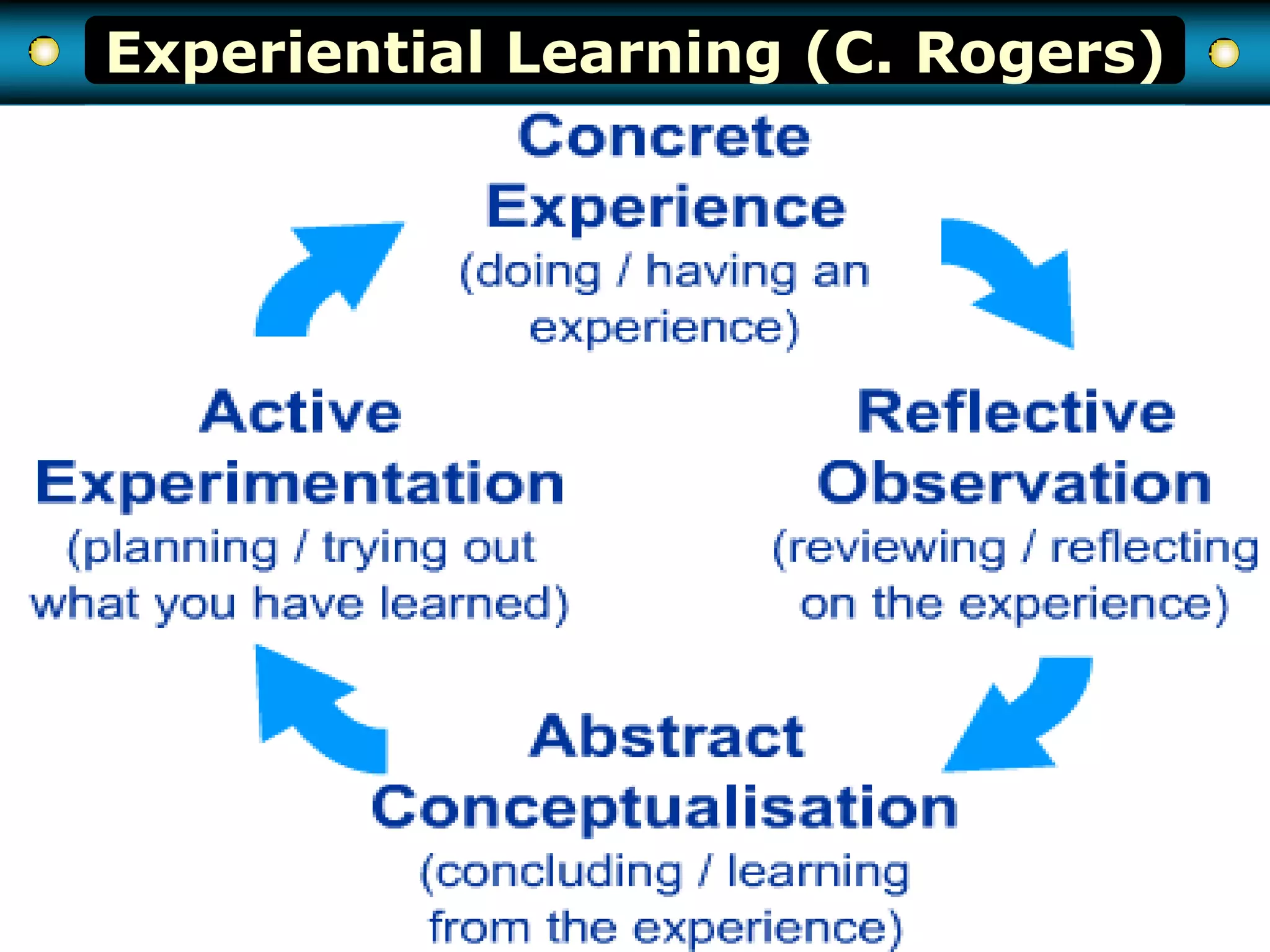 Experiential Learning (C. Rogers)
http://www.prachyanun.com
 