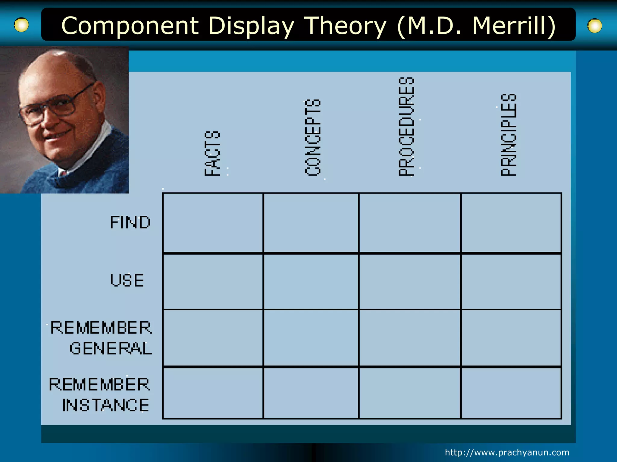 Component Display Theory (M.D. Merrill)
http://www.prachyanun.com
 