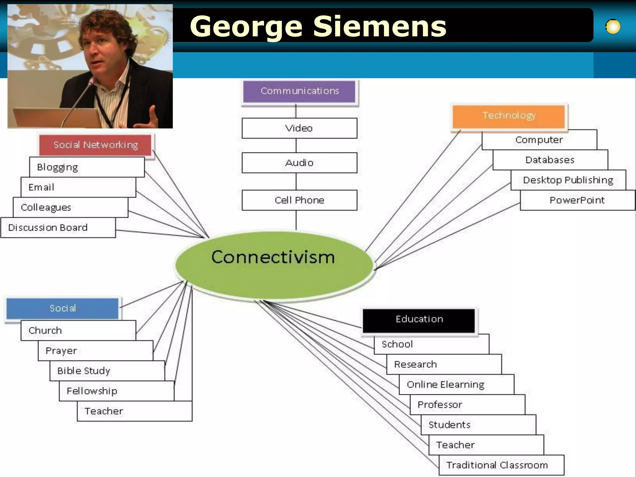 George Siemens
www.prachyanun.comprachyanunn@kmutnb.ac.th
 