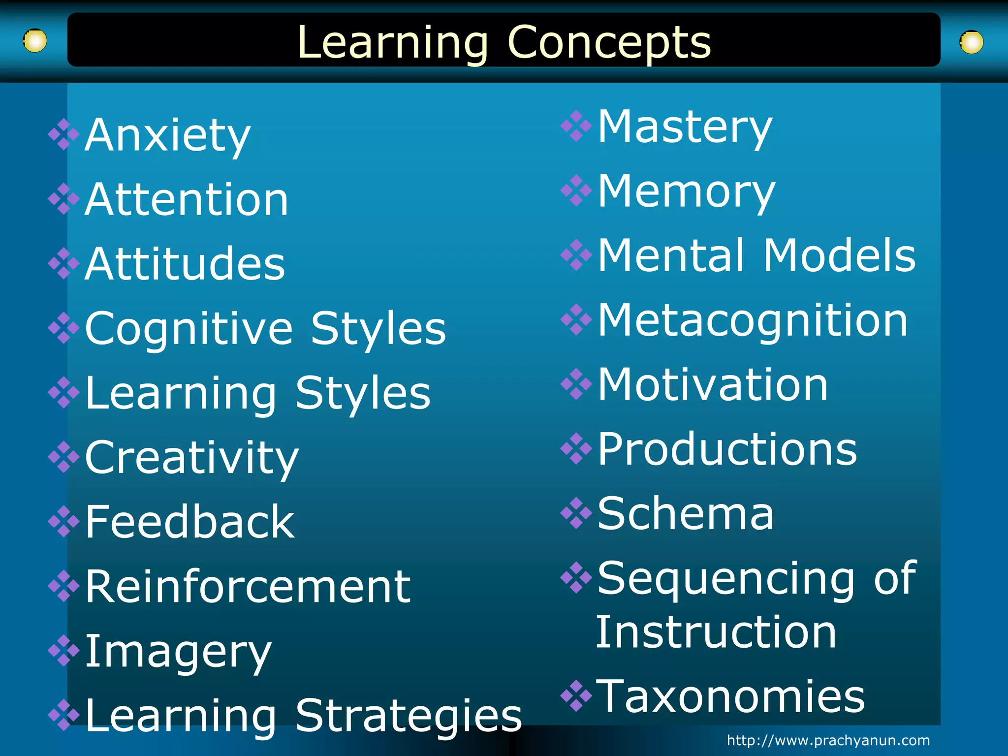 Learning Concepts
Anxiety
Attention
Attitudes
Cognitive Styles
Learning Styles
Creativity
Feedback
Reinforcement
Imagery
Learning Strategies http://www.prachyanun.com
Mastery
Memory
Mental Models
Metacognition
Motivation
Productions
Schema
Sequencing of
Instruction
Taxonomies
 