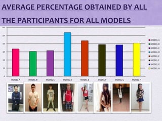 AVERAGE PERCENTAGE OBTAINED BY ALL
THE PARTICIPANTS FOR ALL MODELS
60

50
MODEL A
40

MODEL B
MODEL C

30

MODEL D
MODEL E

20

MODEL F
MODEL G

10

MODEL H

0
MODEL A

MODEL B

MODEL C

MODEL D

MODEL E

MODEL F

MODEL G

MODEL H

 