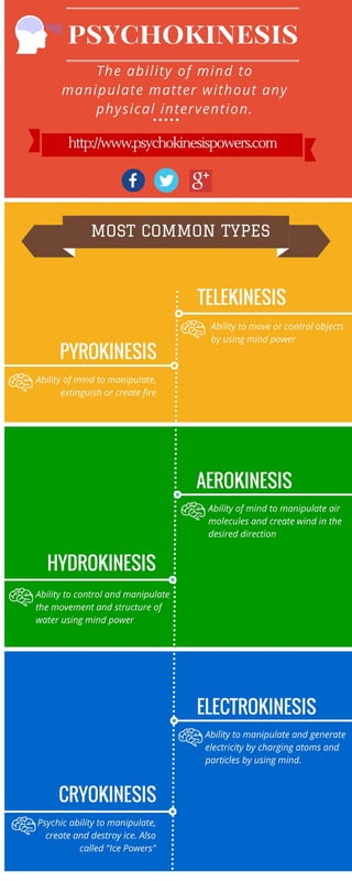 Psychokinesis telekinesis | PDF