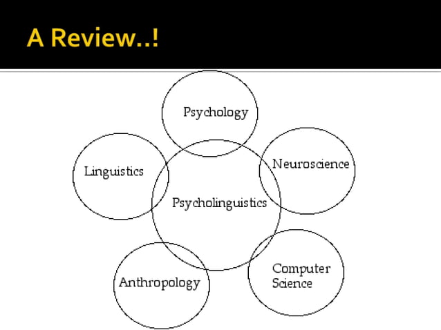 Psycholinguistics | PPT