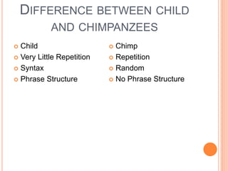 DIFFERENCE BETWEEN CHILD
AND CHIMPANZEES
 Child
 Very Little Repetition
 Syntax
 Phrase Structure
 Chimp
 Repetition
 Random
 No Phrase Structure
 