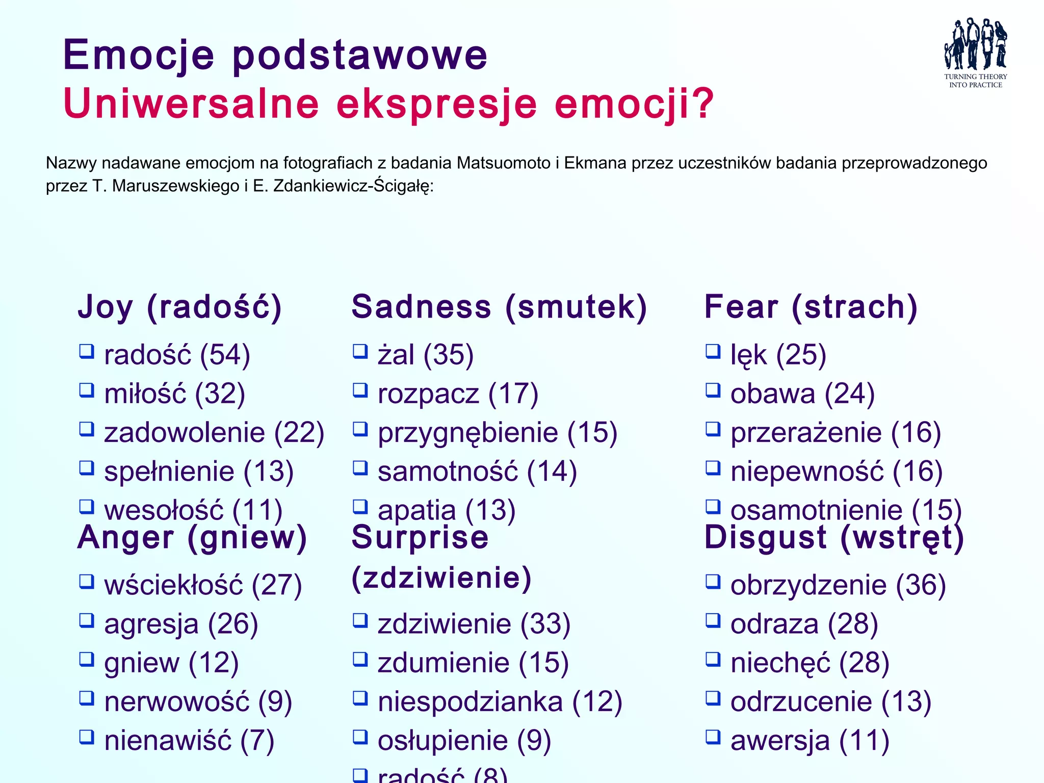 Psychologia emocji i motywacji 1 2 | PPT