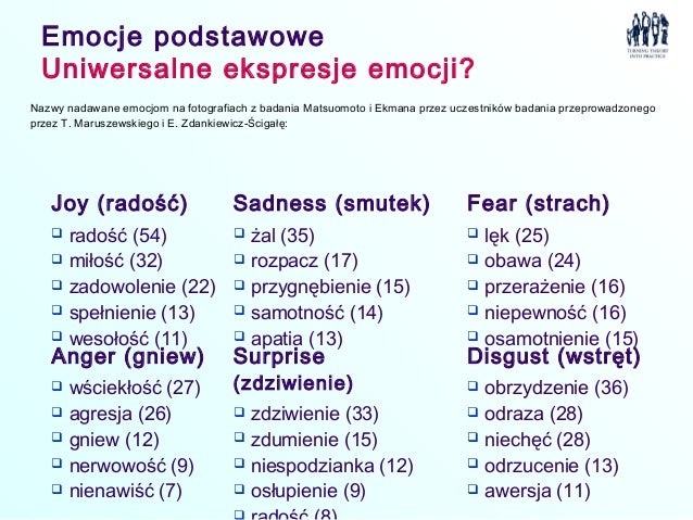 Psychologia emocji i motywacji 1 2