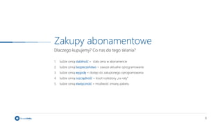 3
Zakupy abonamentowe
Dlaczego kupujemy? Co nas do tego skłania?
1. ludzie cenią stabilność = stała cena w abonamencie
2. ludzie cenią bezpieczeństwo = zawsze aktualne oprogramowanie
3. ludzie cenią wygodę = dostęp do zakupionego oprogramowania
4. ludzie cenią oszczędność = koszt rozłożony „na raty”
5. ludzie cenią elastyczność = możliwość zmiany pakietu
 