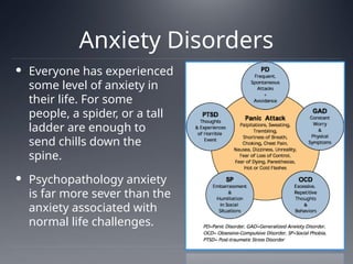 Anxiety Disorders
 Everyone has experienced
some level of anxiety in
their life. For some
people, a spider, or a tall
ladder are enough to
send chills down the
spine.
 Psychopathology anxiety
is far more sever than the
anxiety associated with
normal life challenges.
 