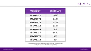© Arrk Group 2017www.arrkgroup.com
 
