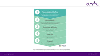 © Arrk Group 2017www.arrkgroup.com
https://rework.withgoogle.com/blog/five-keys-to-a-successful-google-team/
 