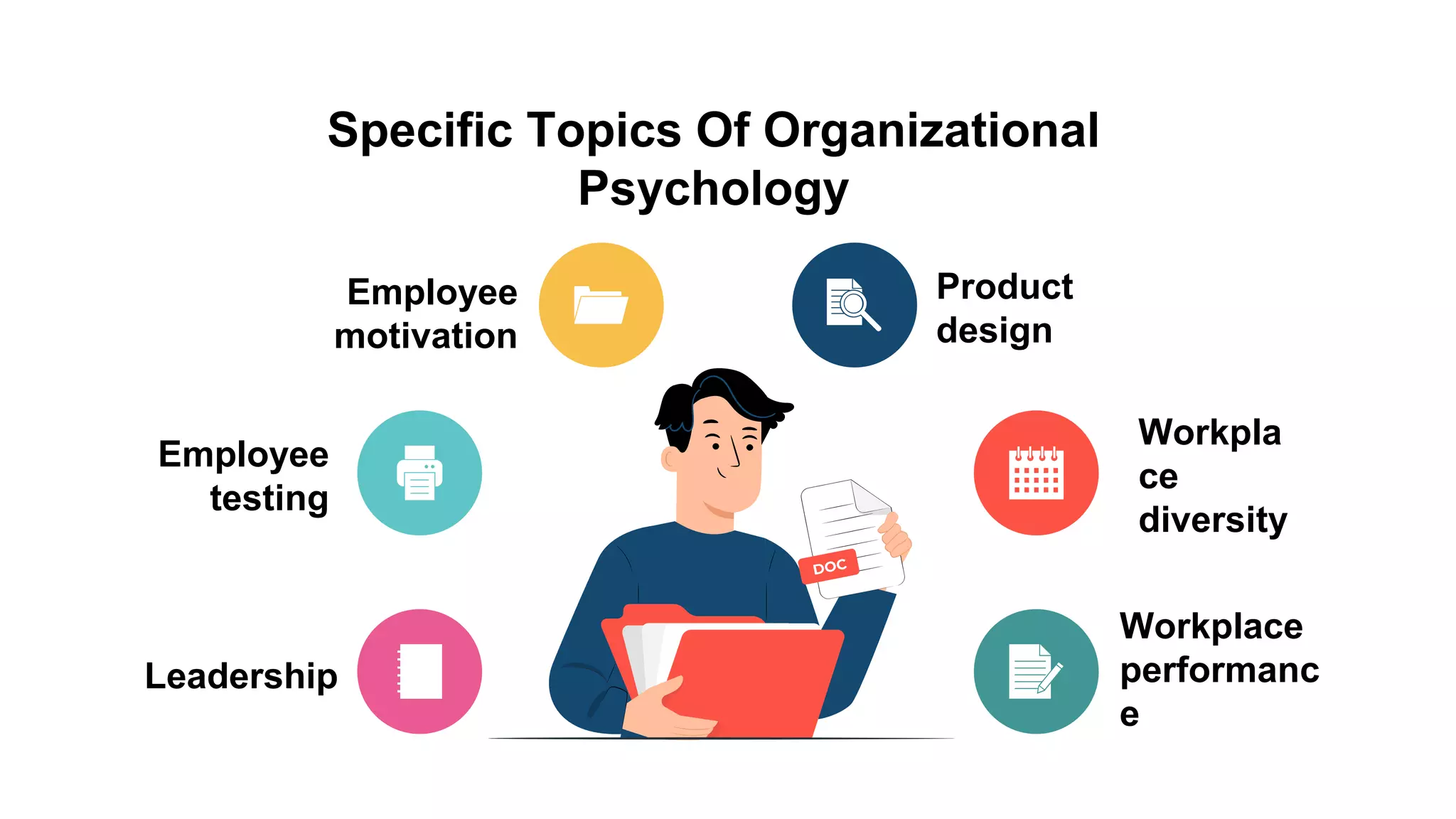 Psychological and Technological Approaches of Organizational Analysis