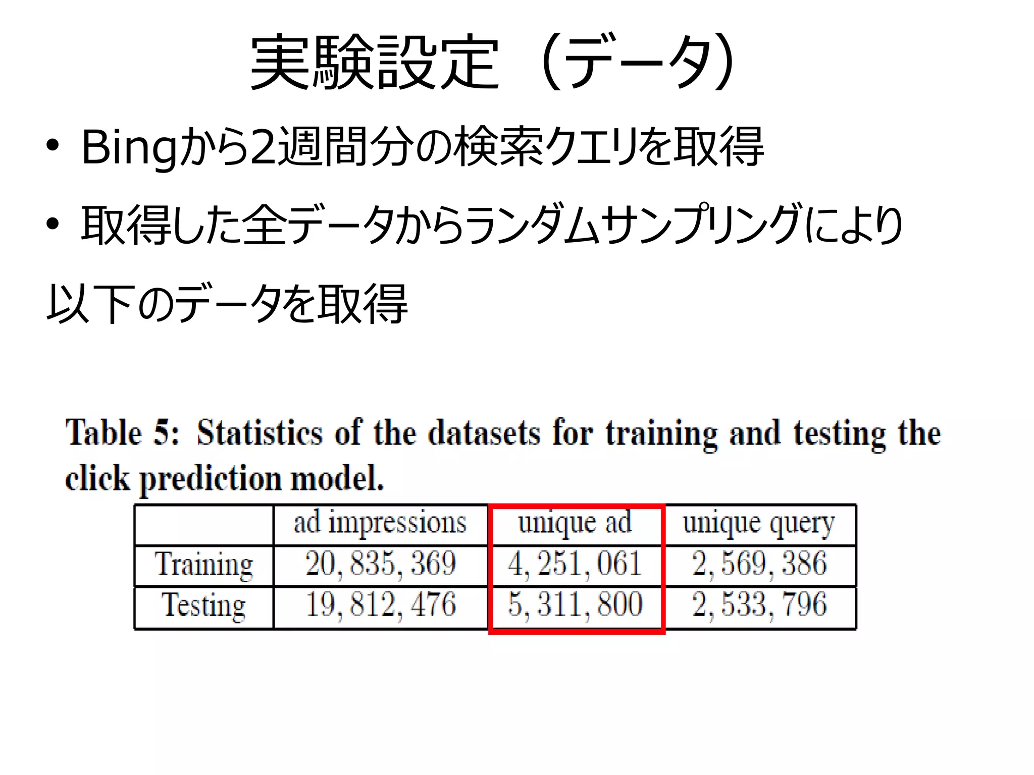実験設定（データ）

Bingから2週間分の検索クエリを取得

取得した全データからランダムサンプリングにより
以下のデータを取得
 