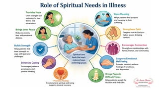 Psychological and Spiritual Needs in Patient Care | PPTX