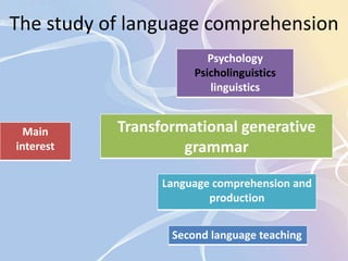 The study of language comprehension 
Psychology 
Psicholinguistics 
linguistics 
Main 
interest 
Transformational generative 
grammar 
Language comprehension and 
production 
Second language teaching 
 
