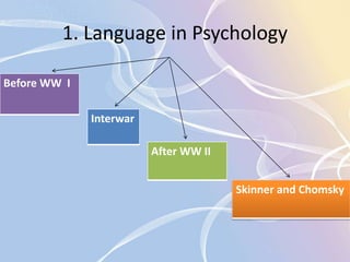 1. Language in Psychology 
Before WW I 
Interwar 
Skinner and Chomsky 
After WW II 
 