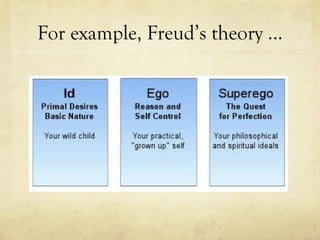 For example, Freud’s theory … 