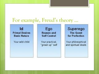 For example, Freud ’ s theory … 