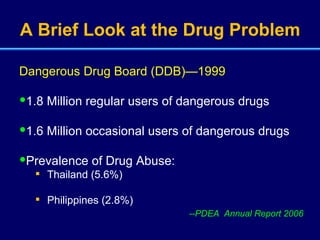 A Brief Look at the Drug Problem Dangerous Drug Board (DDB)—1999  1.8 Million regular users of dangerous drugs 1.6 Million occasional users of dangerous drugs Prevalence of Drug Abuse: Thailand (5.6%) Philippines (2.8%)    --PDEA  Annual Report 2006 