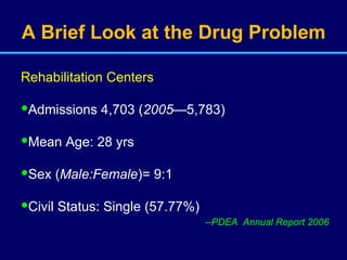 A Brief Look at the Drug Problem Rehabilitation Centers Admissions 4,703 ( 2005 —5,783)  Mean Age: 28 yrs  Sex ( Male:Female )= 9:1 Civil Status: Single (57.77%)   --PDEA  Annual Report 2006 