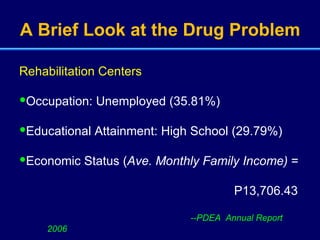 A Brief Look at the Drug Problem Rehabilitation Centers Occupation: Unemployed (35.81%) Educational Attainment: High School (29.79%) Economic Status ( Ave. Monthly Family Income)  =  P13,706.43 --PDEA  Annual Report 2006 