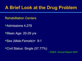 A Brief Look at the Drug Problem Rehabilitation Centers Admissions 4,278  Mean Age: 20-29 yrs  Sex ( Male:Female )=  9:1 Civil Status: Single (57.77%)   --PDEA  Annual Report 2007 