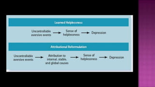    psychomotor agitationDepressive DISORDERSymptoms:   loss of energy