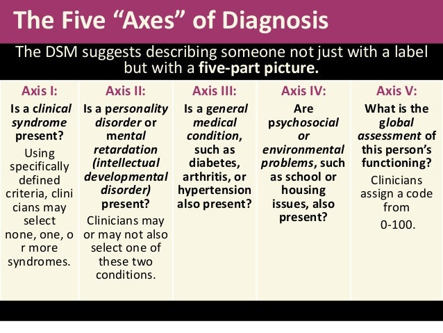 psychological disorders definition