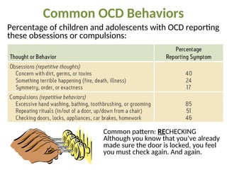 Common OCD Behaviors
Common pattern: RECHECKING
Although you know that you’ve already
made sure the door is locked, you feel
you must check again. And again.
Percentage of children and adolescents with OCD reporting
these obsessions or compulsions:
 