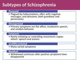 Subtypes of Schizophrenia
 