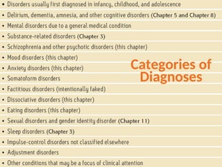 Categories of
Diagnoses
 