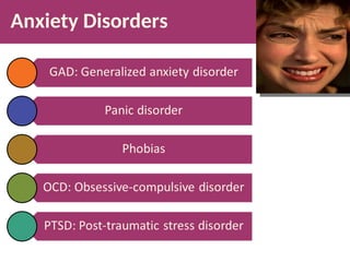 Anxiety Disorders
 