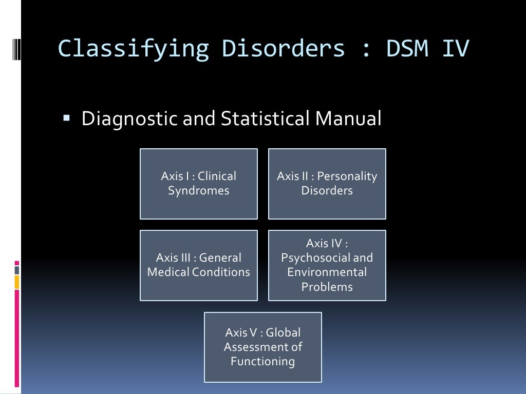 Psychological disorders presentations peer notes image