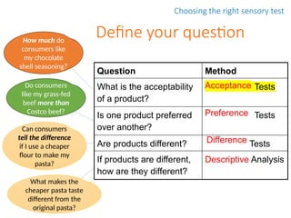 Designing Sensory Evaluations: Avoiding Psychological Errors and ...
