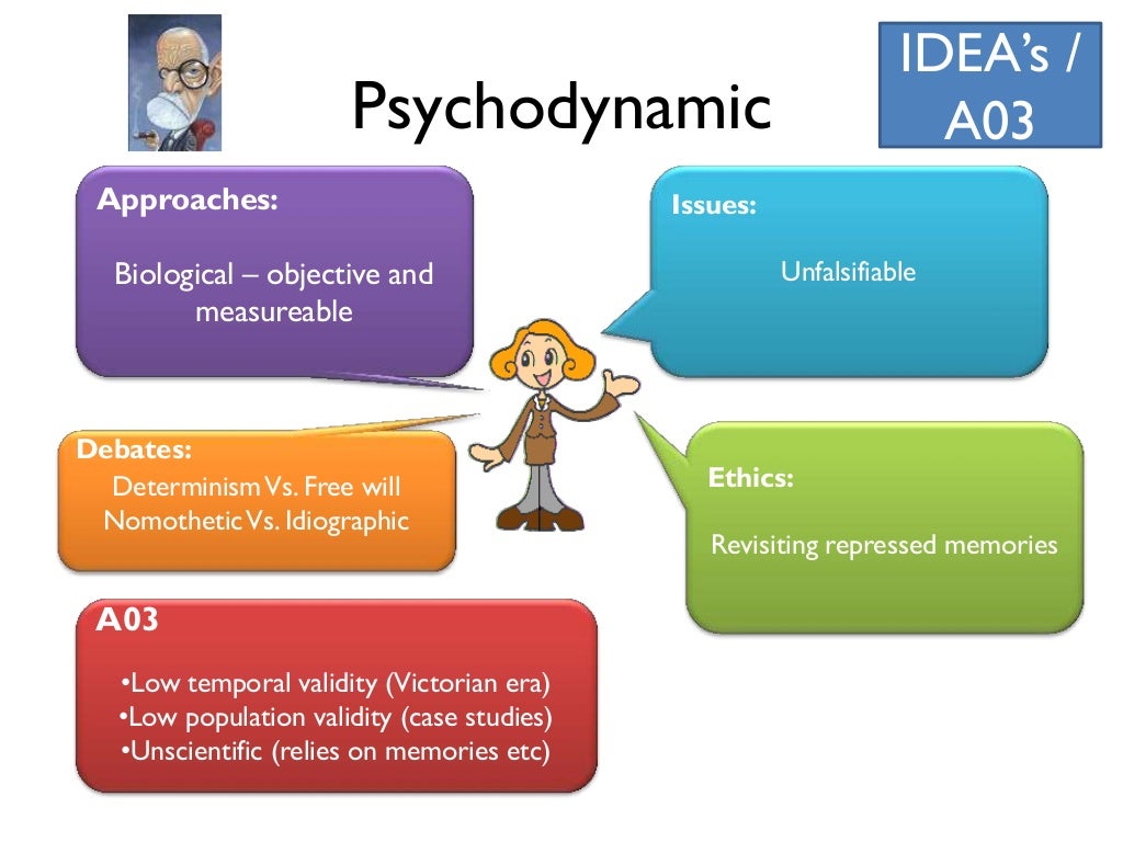 Psychological Explanations Of Schizophrenia Psychological Explanations Of Schizophrenia