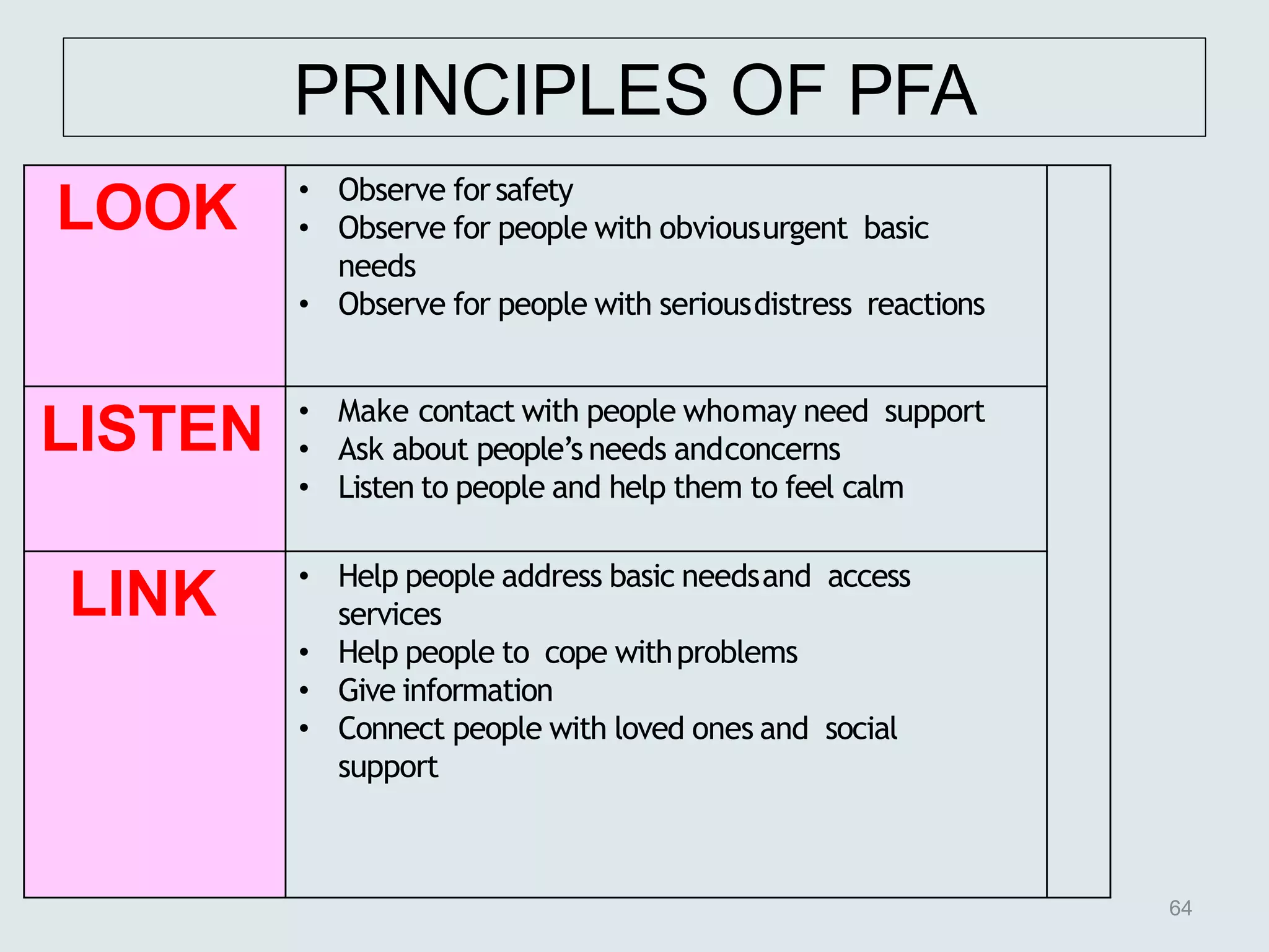 Psychological first aid_ final | PPTX