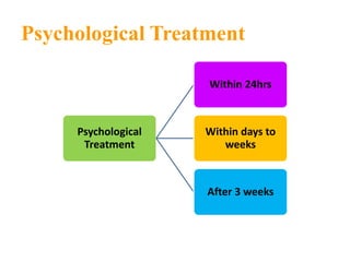 Psychological Treatment
Psychological
Treatment
Within 24hrs
Within days to
weeks
After 3 weeks
 
