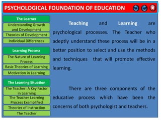 PSYCHOLOGICAL FOUNDATION OF EDUCATION
The Learner
Learning Process
The Learning Situation
Understanding Growth
and Development
Theories of Development
Individual Differences
The Nature of Learning
Process
Basic Theories of Learning
Motivation in Learning
The Teacher: A Key Factor
in Learning
The Teacher Learning
Process Exemplified
Theories of Instruction
The Teacher
Teaching and Learning are
psychological processes. The Teacher who
adeptly understand these process will be in a
better position to select and use the methods
and techniques that will promote effective
learning.
There are three components of the
educative process which have been the
concerns of both psychologist and teachers.
 
