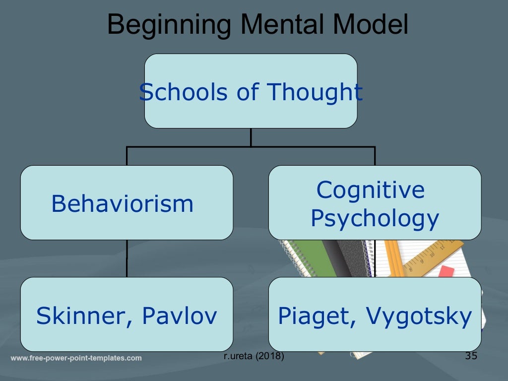 Psychological foundation OF EDUCATION part 1