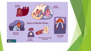 psychological issues.pptx