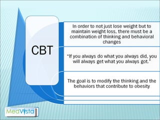 Psychological Management Of Obesity | PPT