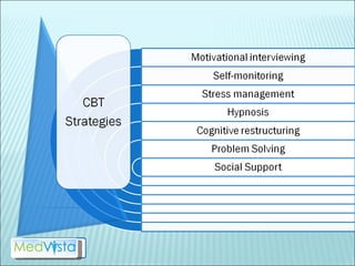 Psychological Management Of Obesity | PPT