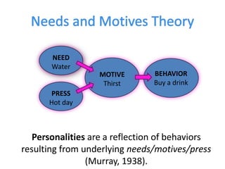 Psychological Needs and Facebook Games Slide 4