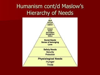 Humanism cont/d Maslow’s Hierarchy of Needs 