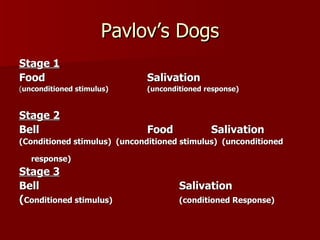 Pavlov’s Dogs Stage 1 Food Salivation ( unconditioned stimulus) (unconditioned   response) Stage 2 Bell   Food Salivation (Conditioned stimulus)  (unconditioned stimulus)  (unconditioned  response) Stage 3 Bell Salivation  ( Conditioned stimulus) (conditioned Response) 