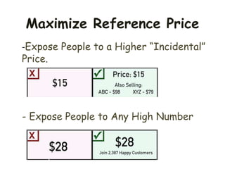 Maximize Reference Price
-Expose People to a Higher “Incidental”
Price.
- Expose People to Any High Number
 