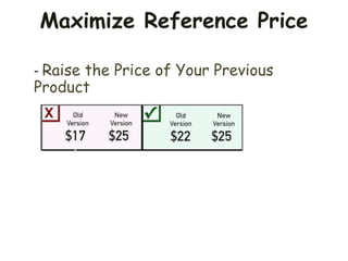 - Raise the Price of Your Previous
Product
Maximize Reference Price
 